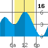 Tide chart for Point Buckler, Suisun Bay, California on 2022/01/16