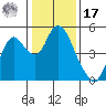 Tide chart for Point Buckler, Suisun Bay, California on 2022/01/17