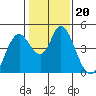 Tide chart for Point Buckler, Suisun Bay, California on 2022/01/20