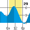 Tide chart for Point Buckler, Suisun Bay, California on 2022/01/29