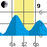 Tide chart for Point Buckler, Suisun Bay, California on 2022/01/9