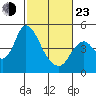 Tide chart for Point Buckler, Suisun Bay, California on 2022/02/23