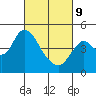 Tide chart for Point Buckler, Suisun Bay, California on 2022/03/9
