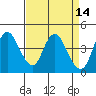 Tide chart for Point Buckler, Suisun Bay, California on 2022/04/14