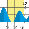 Tide chart for Point Buckler, Suisun Bay, California on 2022/04/17