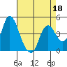 Tide chart for Point Buckler, Suisun Bay, California on 2022/04/18