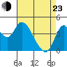 Tide chart for Point Buckler, Suisun Bay, California on 2022/04/23