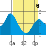 Tide chart for Point Buckler, Suisun Bay, California on 2022/04/6