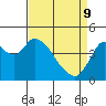 Tide chart for Point Buckler, Suisun Bay, California on 2022/04/9