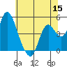 Tide chart for Point Buckler, Suisun Bay, California on 2022/06/15