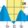 Tide chart for Point Buckler, Suisun Bay, California on 2022/06/16