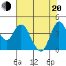 Tide chart for Point Buckler, Suisun Bay, California on 2022/06/20