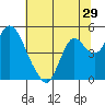Tide chart for Point Buckler, Suisun Bay, California on 2022/06/29
