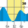 Tide chart for Point Buckler, Suisun Bay, California on 2022/06/30