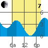 Tide chart for Point Buckler, Suisun Bay, California on 2022/06/7