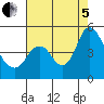 Tide chart for Point Buckler, California on 2022/08/5