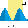 Tide chart for Point Buckler, Suisun Bay, California on 2022/09/12