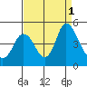 Tide chart for Point Buckler, Suisun Bay, California on 2022/09/1