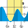Tide chart for Point Buckler, Suisun Bay, California on 2022/09/9