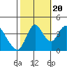 Tide chart for Point Buckler, Suisun Bay, California on 2022/10/20