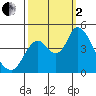 Tide chart for Point Buckler, Suisun Bay, California on 2022/10/2