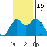 Tide chart for Point Buckler, Suisun Bay, California on 2022/11/15