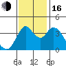 Tide chart for Point Buckler, Suisun Bay, California on 2022/11/16
