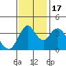 Tide chart for Point Buckler, Suisun Bay, California on 2022/11/17