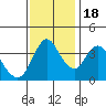 Tide chart for Point Buckler, Suisun Bay, California on 2022/11/18