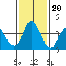 Tide chart for Point Buckler, Suisun Bay, California on 2022/11/20