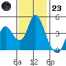 Tide chart for Point Buckler, Suisun Bay, California on 2022/11/23