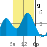 Tide chart for Point Buckler, Suisun Bay, California on 2022/11/9