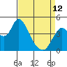 Tide chart for Point Buckler, Suisun Bay, California on 2023/04/12