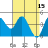 Tide chart for Point Buckler, Suisun Bay, California on 2023/04/15