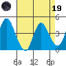 Tide chart for Point Buckler, Suisun Bay, California on 2023/04/19