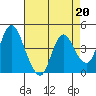 Tide chart for Point Buckler, Suisun Bay, California on 2023/04/20