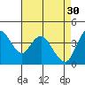 Tide chart for Point Buckler, Suisun Bay, California on 2023/04/30