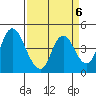 Tide chart for Point Buckler, Suisun Bay, California on 2023/04/6
