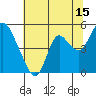 Tide chart for Point Buckler, Suisun Bay, California on 2023/07/15