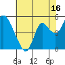Tide chart for Point Buckler, Suisun Bay, California on 2023/07/16