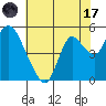 Tide chart for Point Buckler, Suisun Bay, California on 2023/07/17