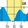 Tide chart for Point Buckler, Suisun Bay, California on 2023/07/18