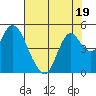 Tide chart for Point Buckler, Suisun Bay, California on 2023/07/19
