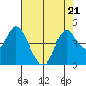 Tide chart for Point Buckler, Suisun Bay, California on 2023/07/21
