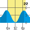 Tide chart for Point Buckler, Suisun Bay, California on 2023/07/22