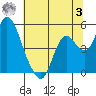 Tide chart for Point Buckler, Suisun Bay, California on 2023/07/3