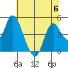 Tide chart for Point Buckler, Suisun Bay, California on 2023/07/6