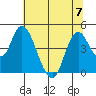 Tide chart for Point Buckler, Suisun Bay, California on 2023/07/7