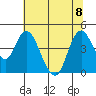 Tide chart for Point Buckler, Suisun Bay, California on 2023/07/8