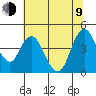 Tide chart for Point Buckler, Suisun Bay, California on 2023/07/9